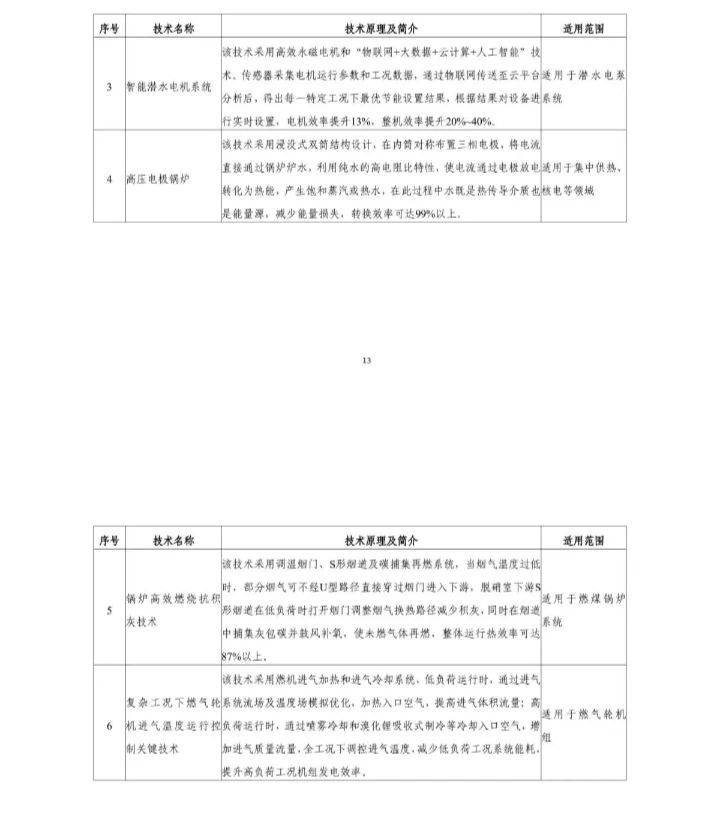 国家节能降碳技术装备推荐目录