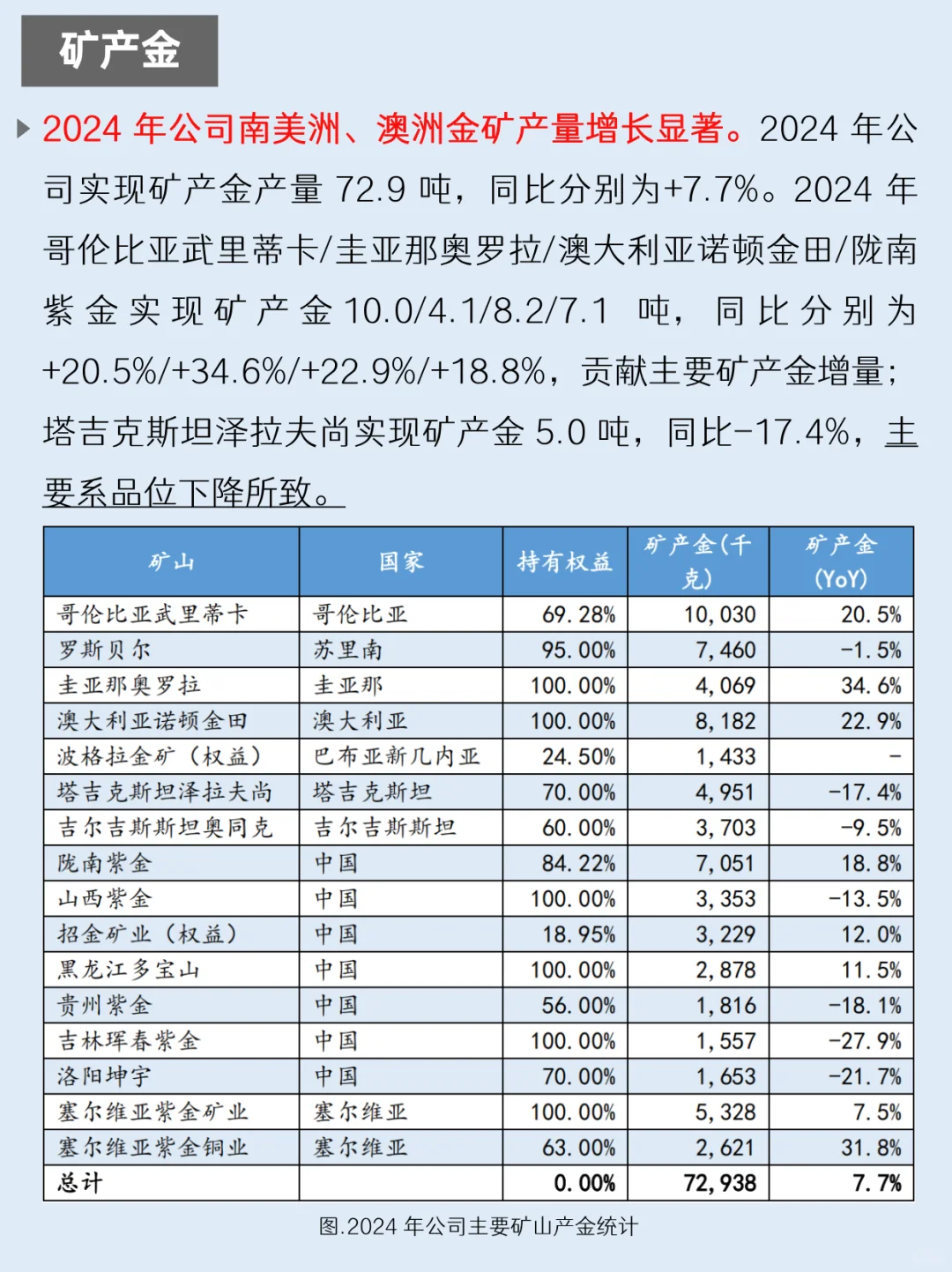一天吃透一家上市公司：NO.58 紫金矿业