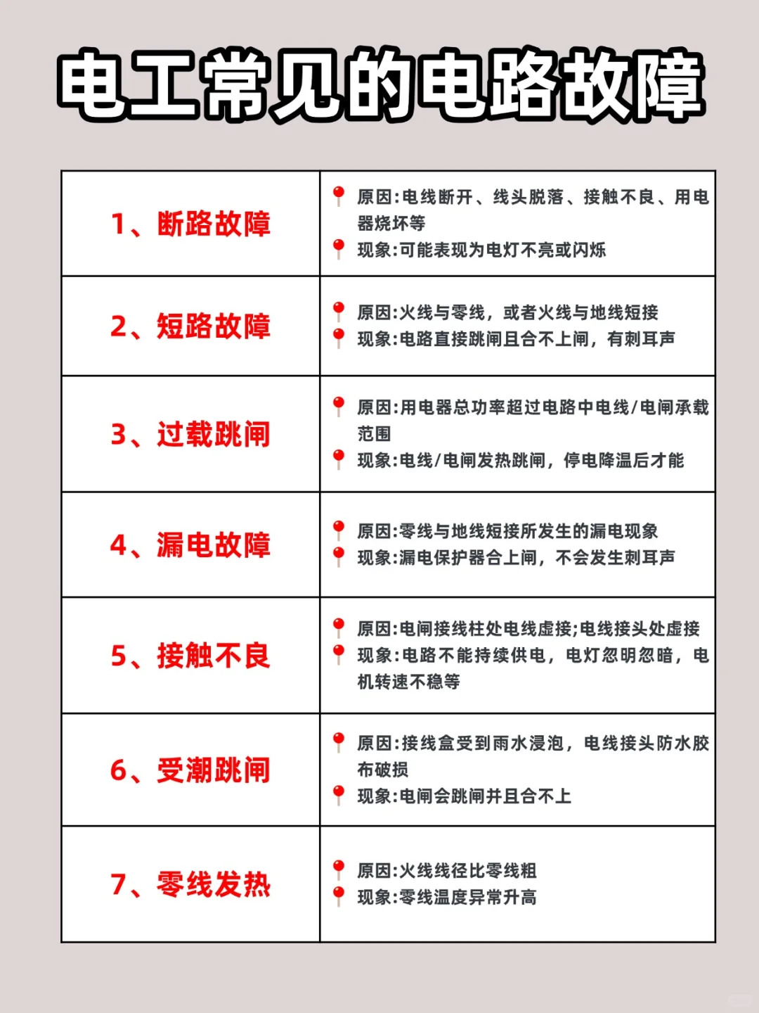 电工必看！20种常见电路故障大全+解决方法