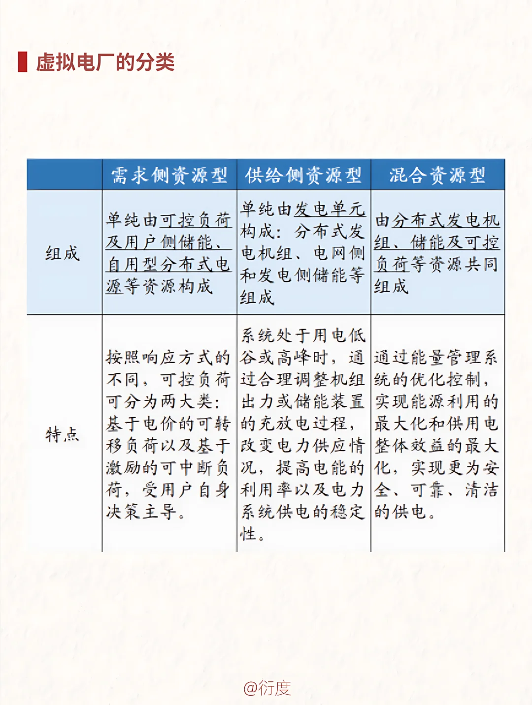 一文读懂什么是虚拟电厂？有哪些盈利模式？