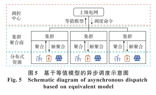 ? 灵活性资源聚合让电网更智能