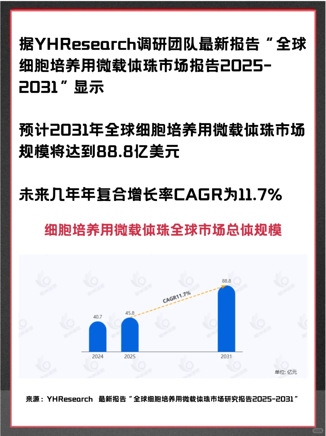 细胞培养用微载体珠全球市场占有率调查报告