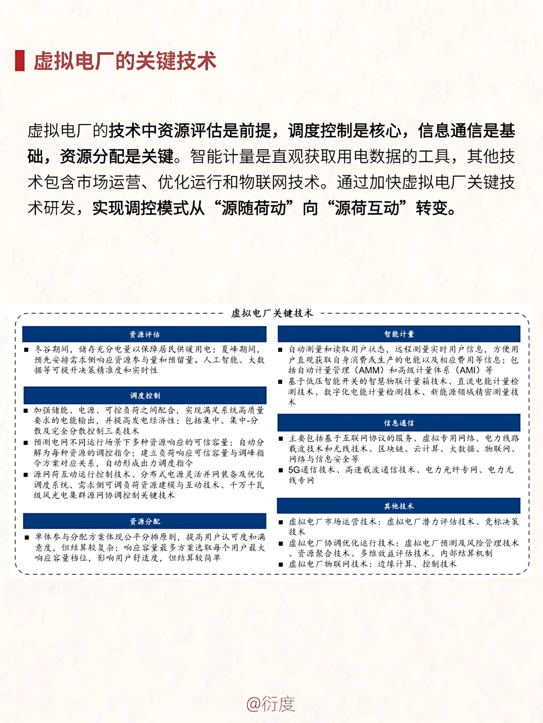 一文读懂什么是虚拟电厂？有哪些盈利模式？