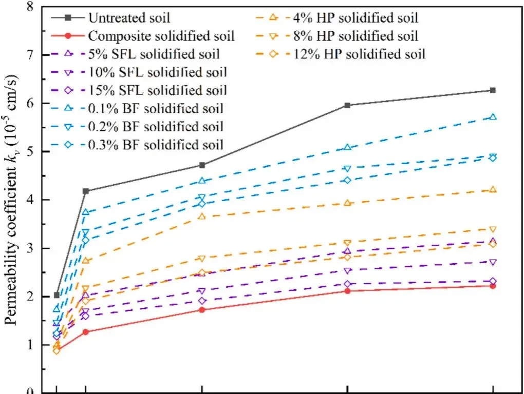 盐渍土开裂难题？复合固化一招破解?