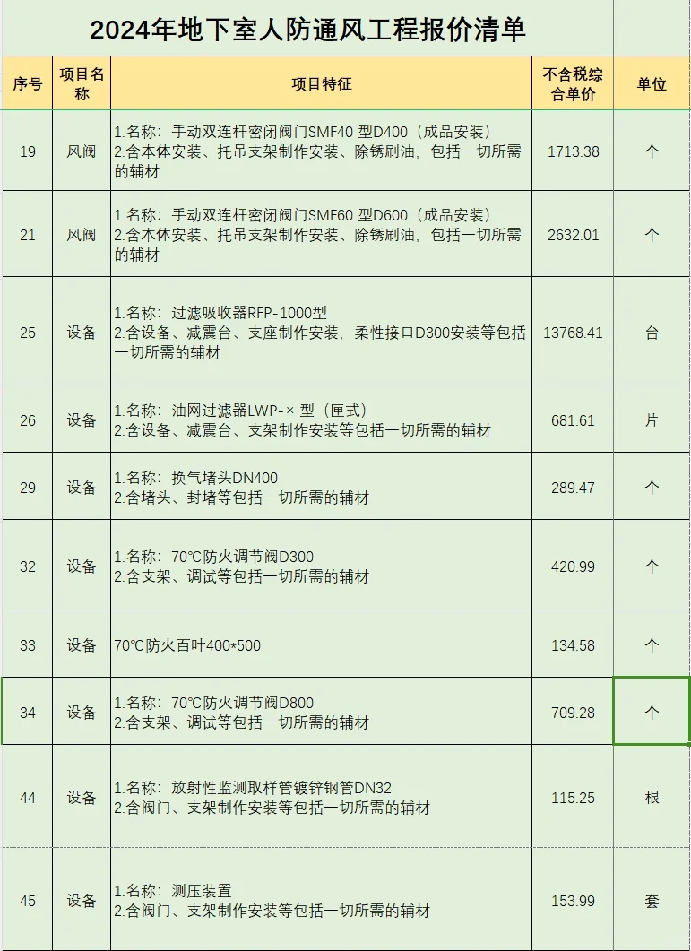 2024年地下室人防通风工程报价清单