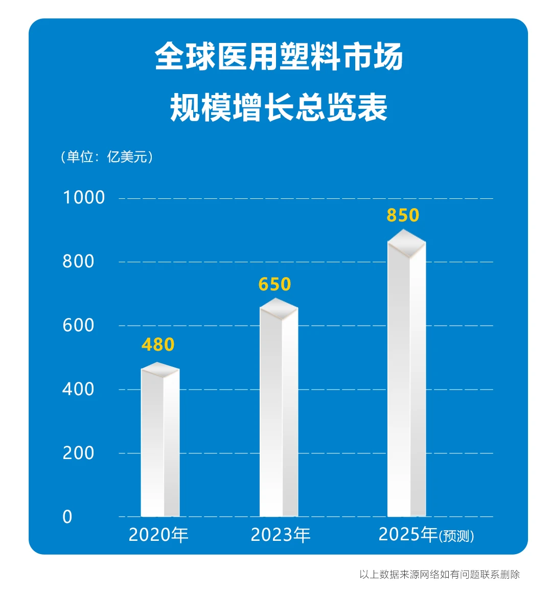 专机系列 | 医疗专机助力医疗耗材