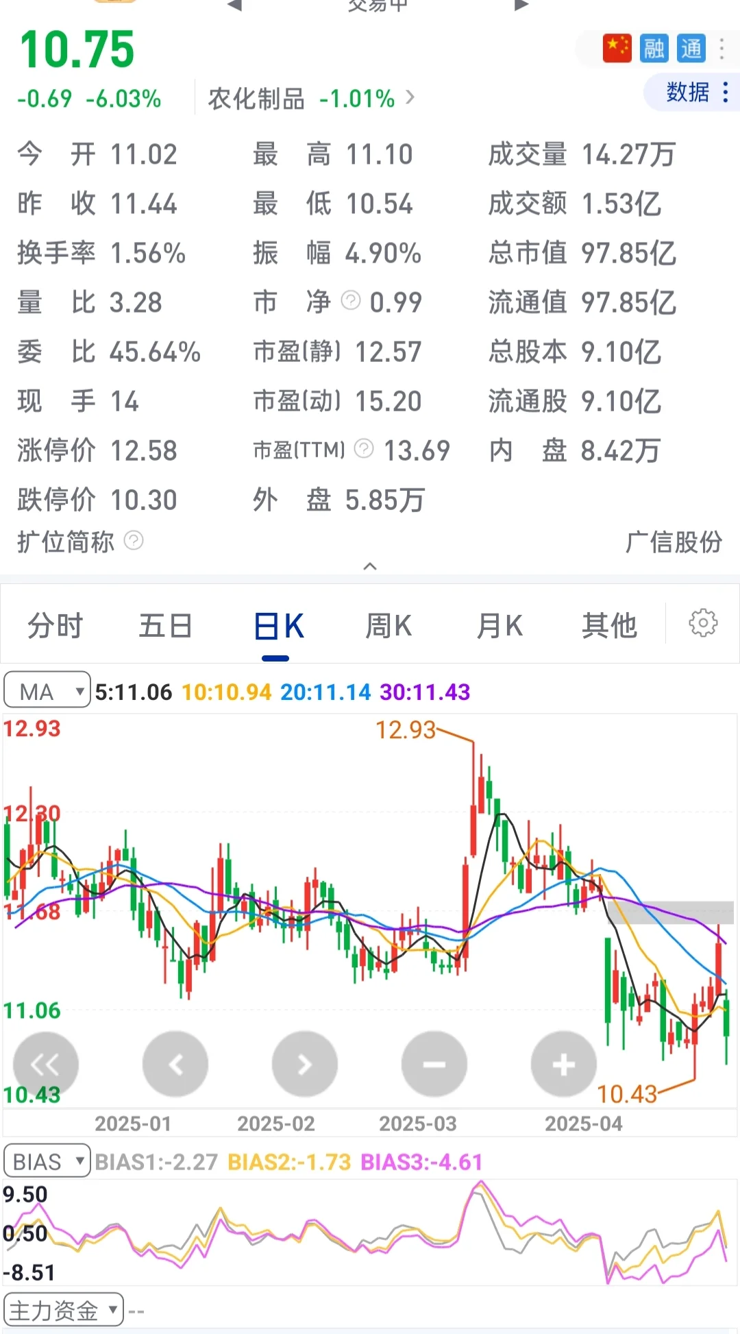 所以，草甘膦的机会可能在哪