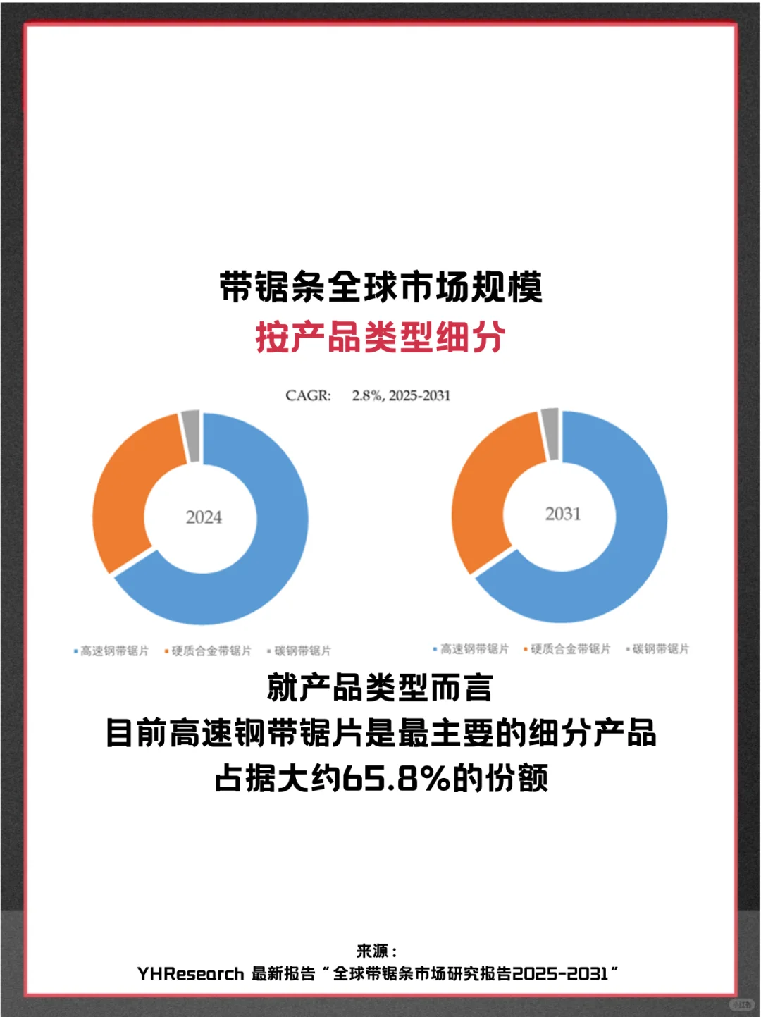 带锯条头部企业及全球市场占有率调查报告
