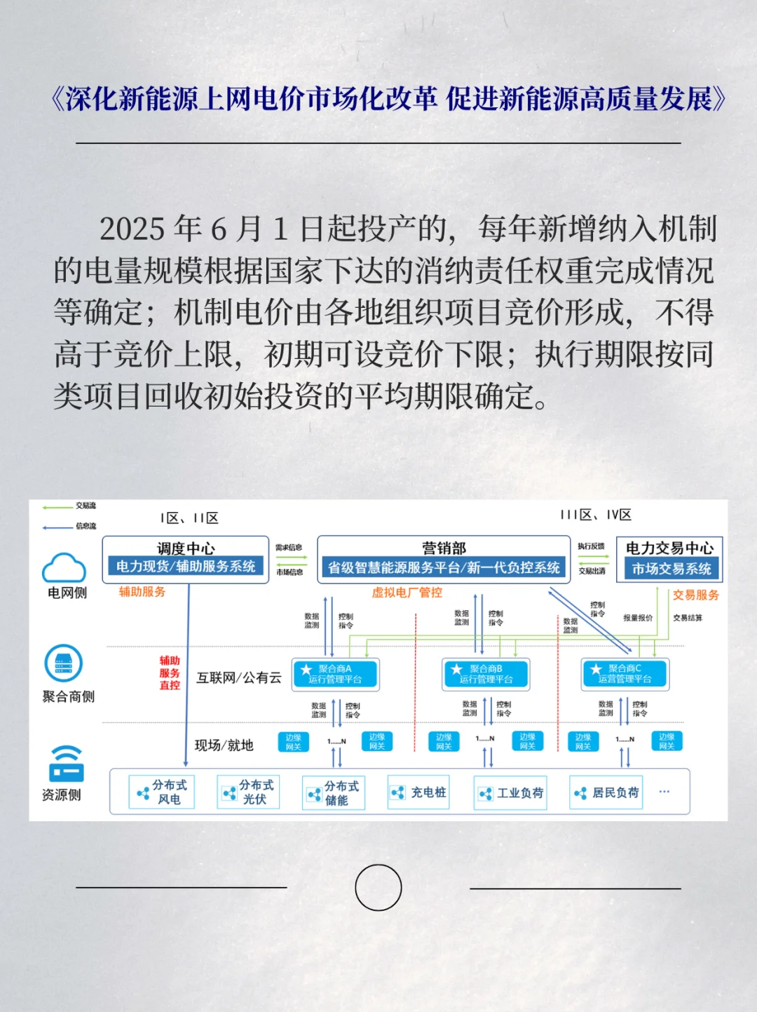 2025年，虚拟电厂应该要开始启动了！