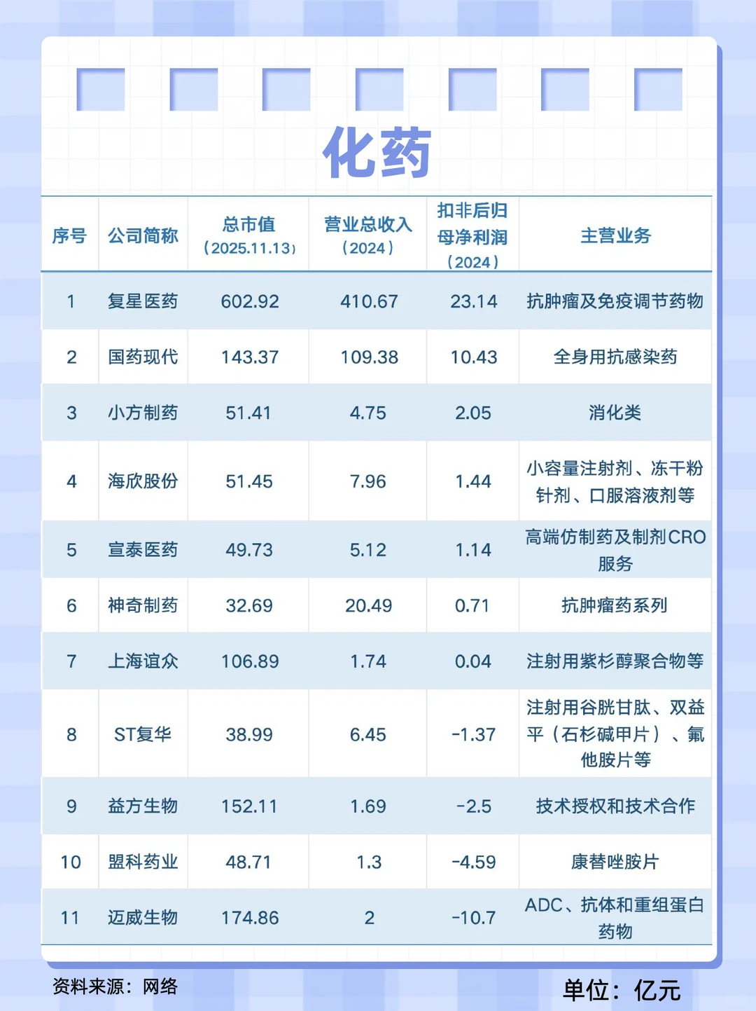医药企业盘点1:上海篇