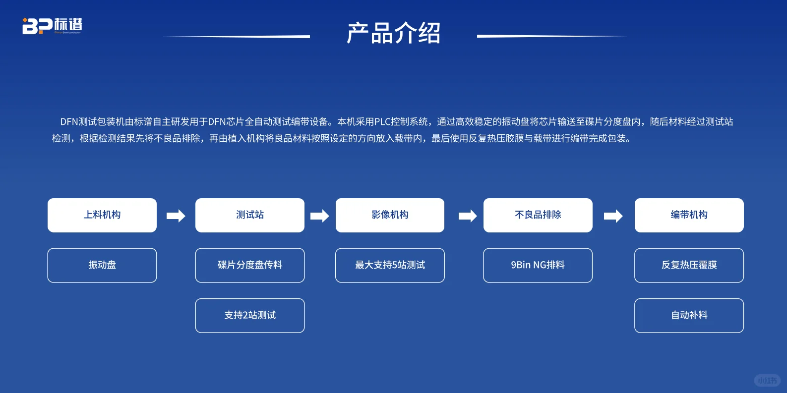 植入机构精准,确保良品有序包装