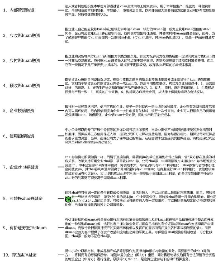 企业融资40种方式（总结版）