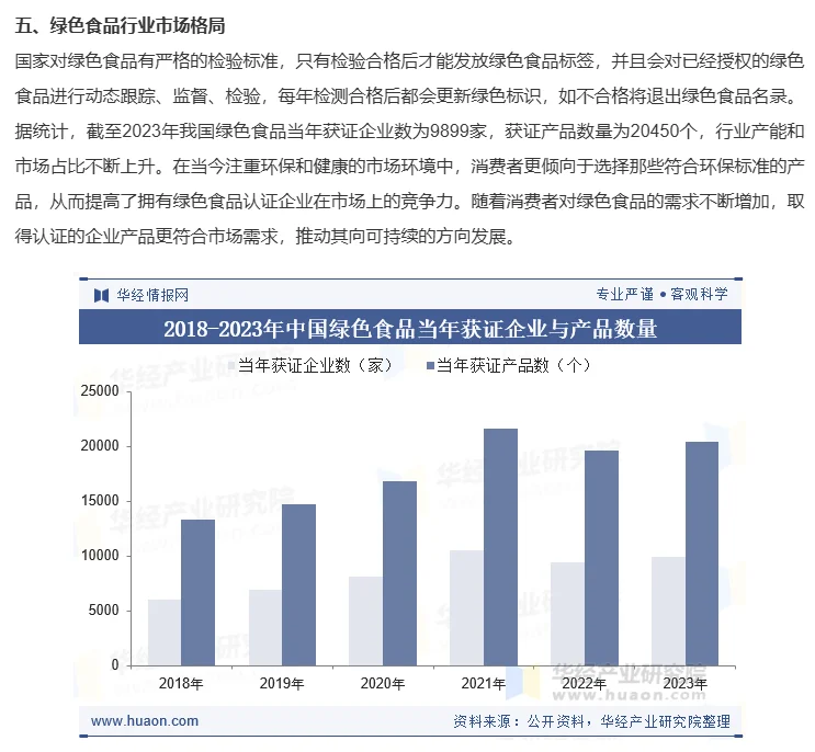 国内绿色食品发展概况及趋势