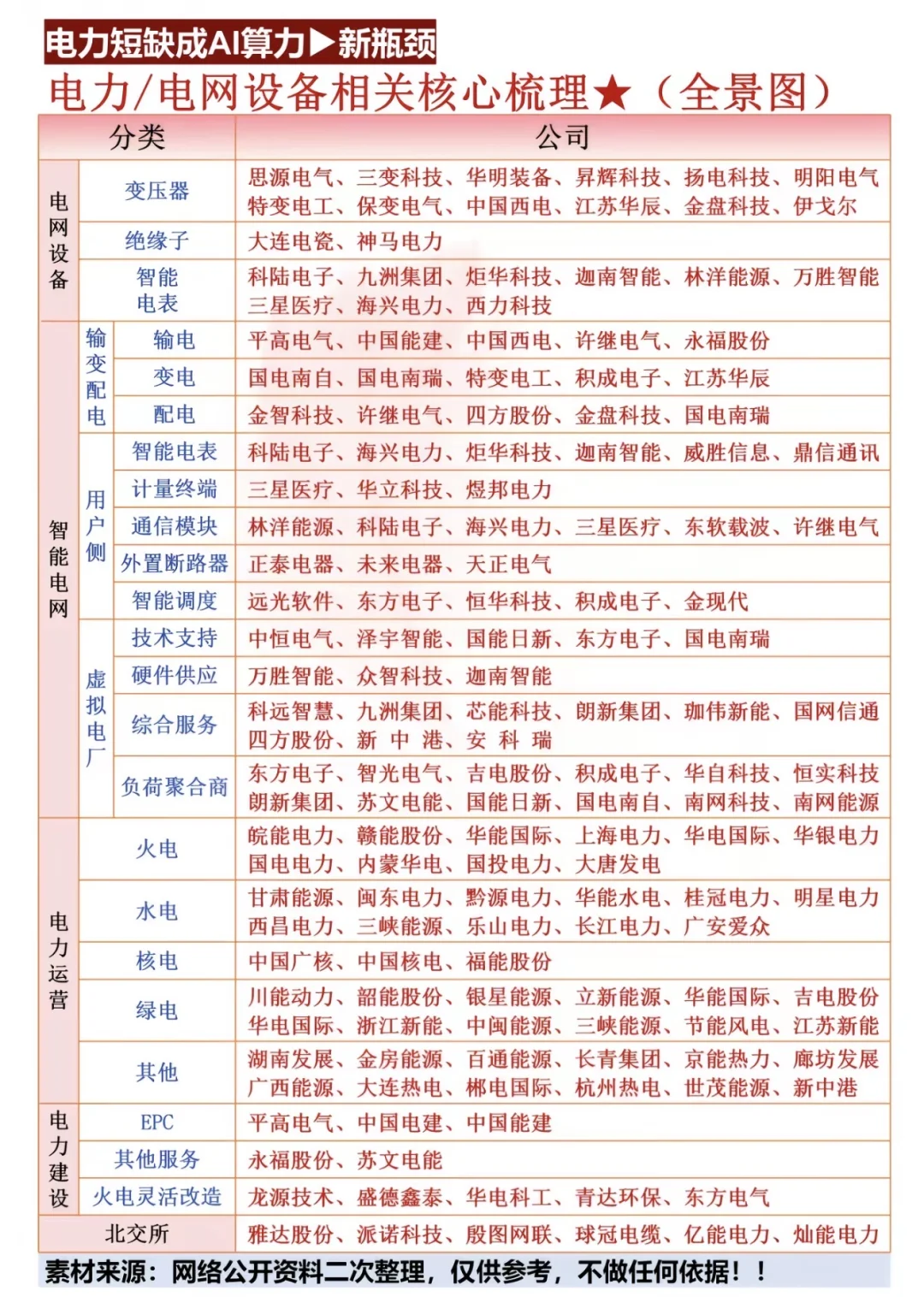 电力/电网设备梳理，收藏就是赚到