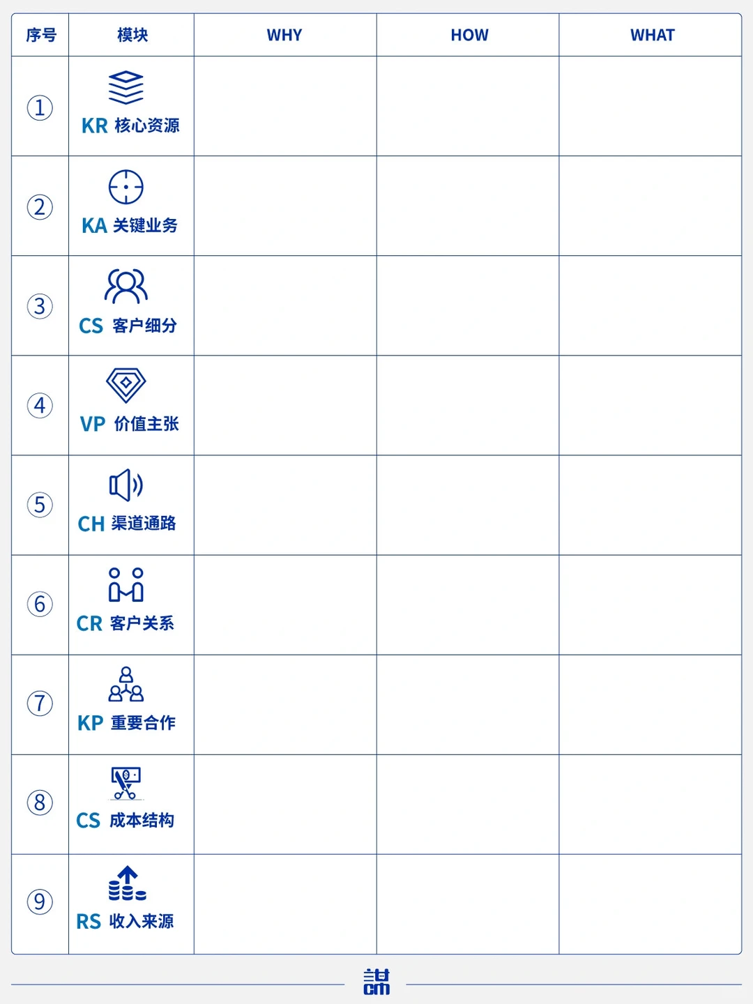 把自己当成一家公司来经营
