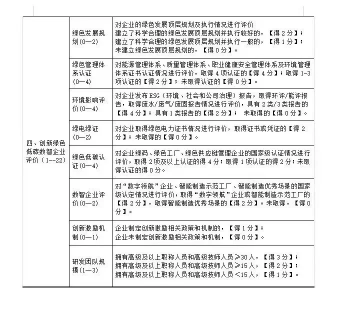 绿色工厂，电网招标必备项目！