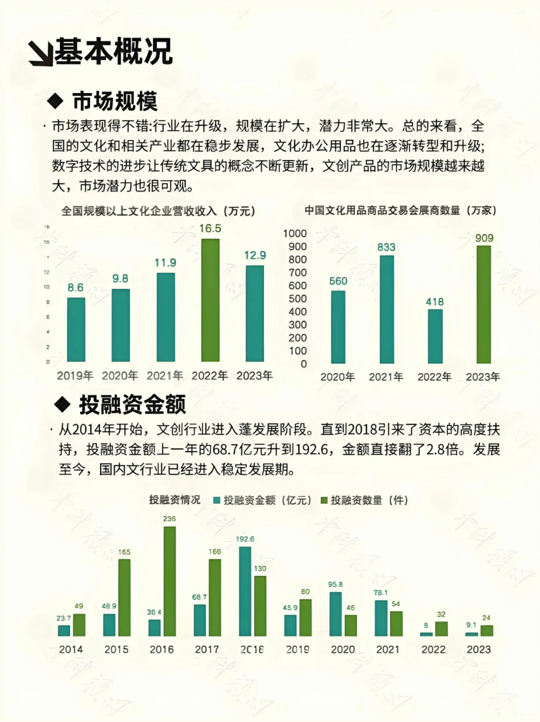 每天吃透一条产业链：文创