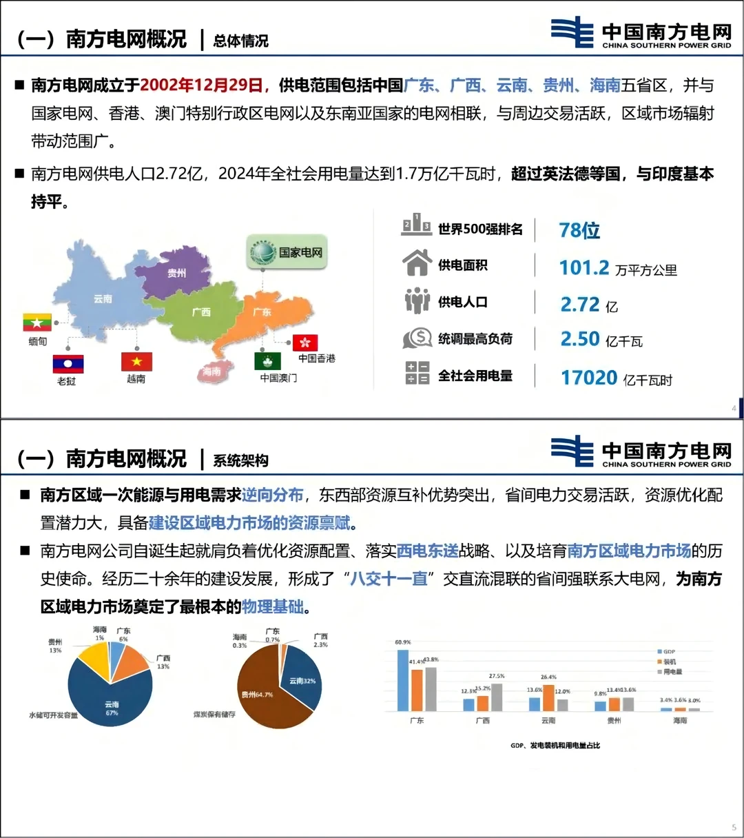 国家能源局：开展新型电力系统建设试点工作