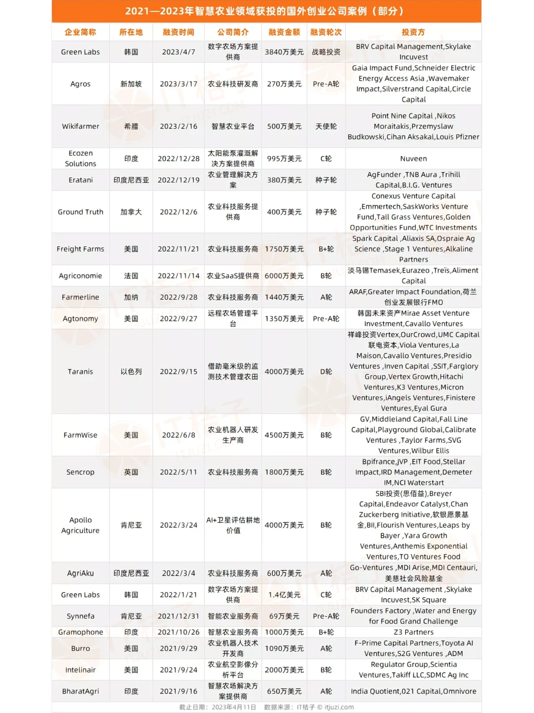 李开复看好，腾讯、高瓴都来押注的赛道