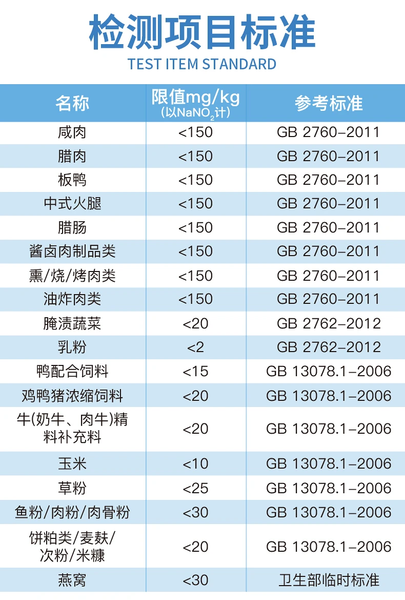 乳品亚硝酸盐检测仪-守护食品安全