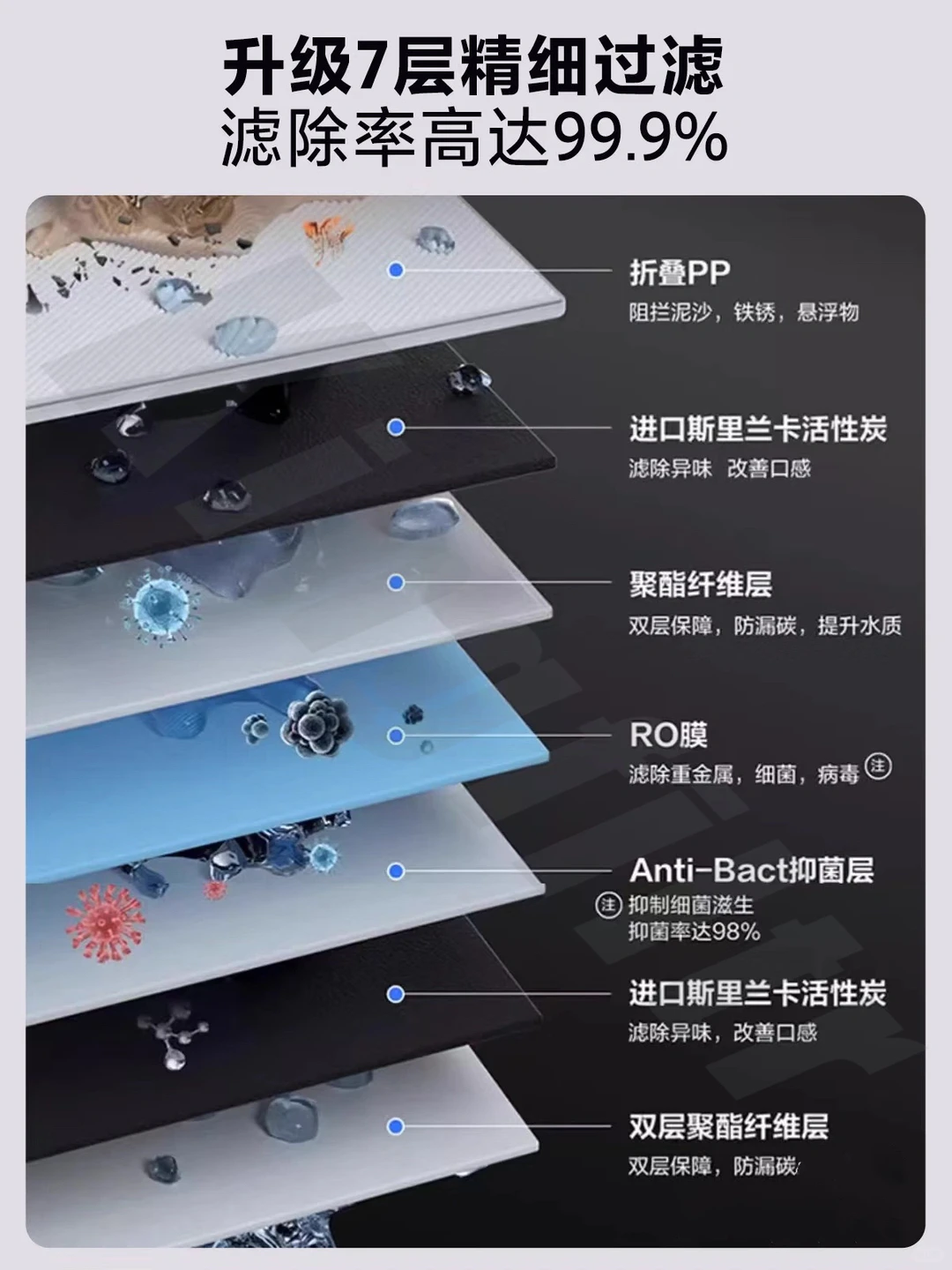 净化水质，对我们健康和生活，至关重要！！！