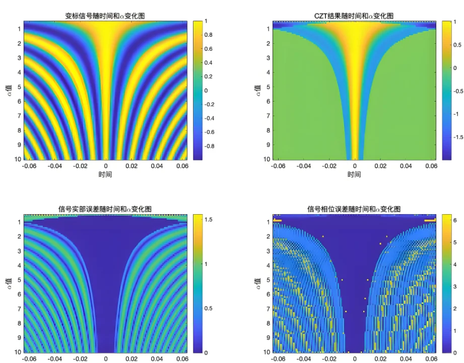 雷达 通信工程 图像信号处理