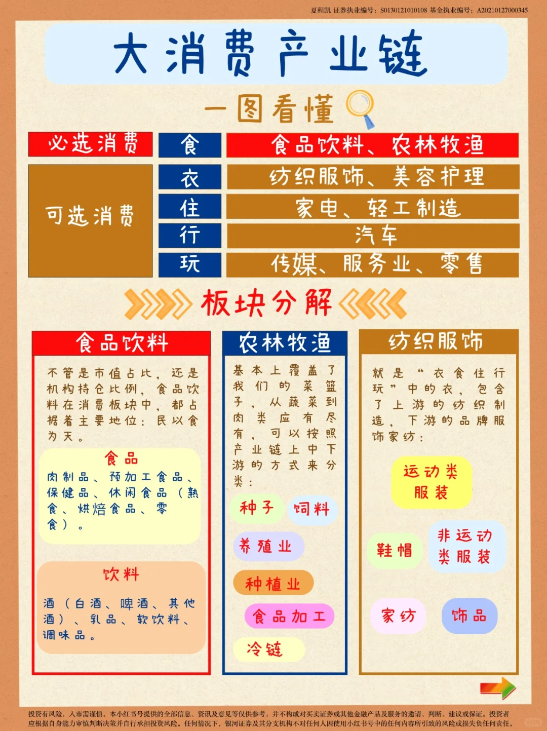 大消费产业链，一图看懂