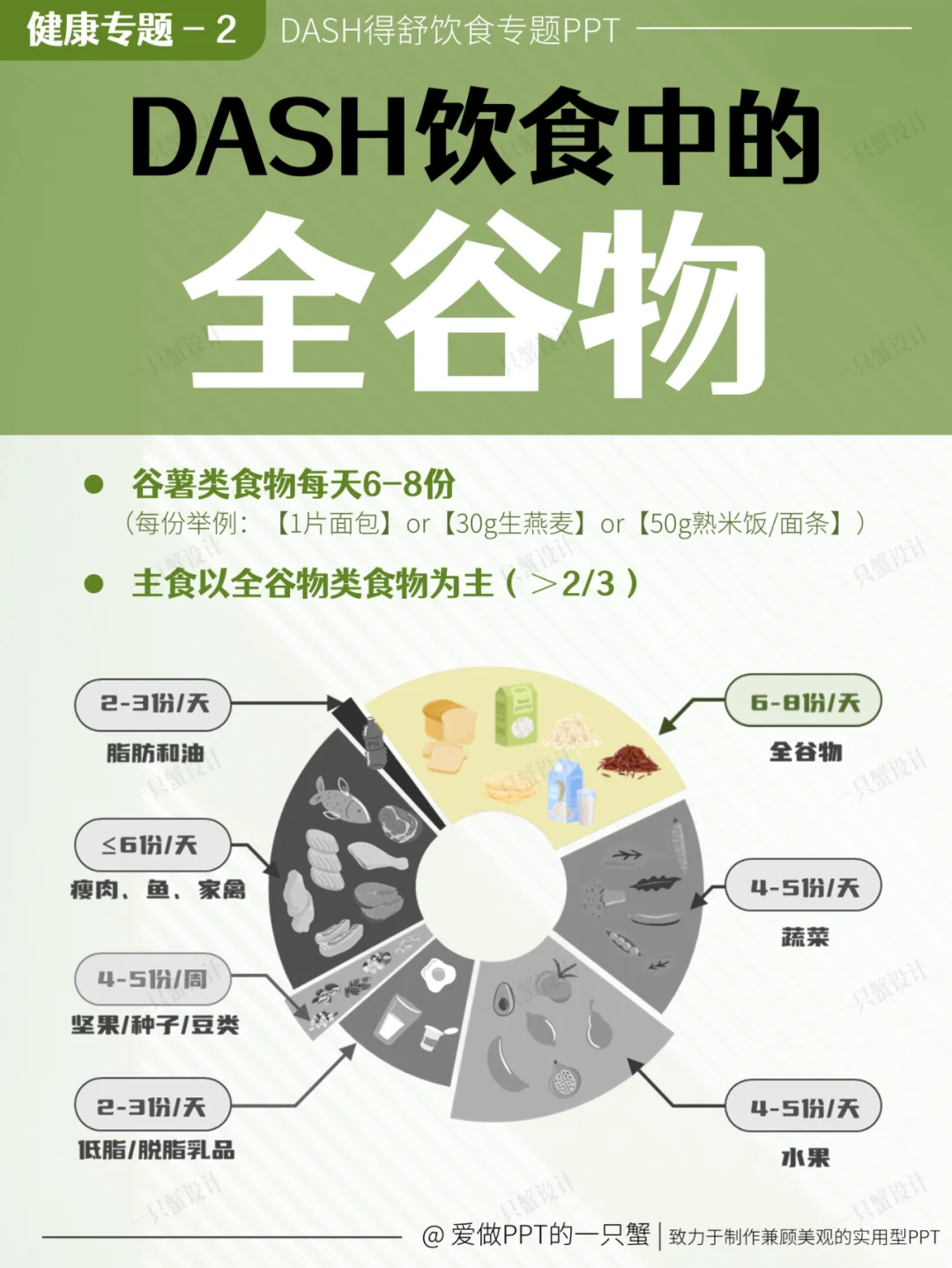 ?健康专题2-全谷物——健康的黄金钥匙