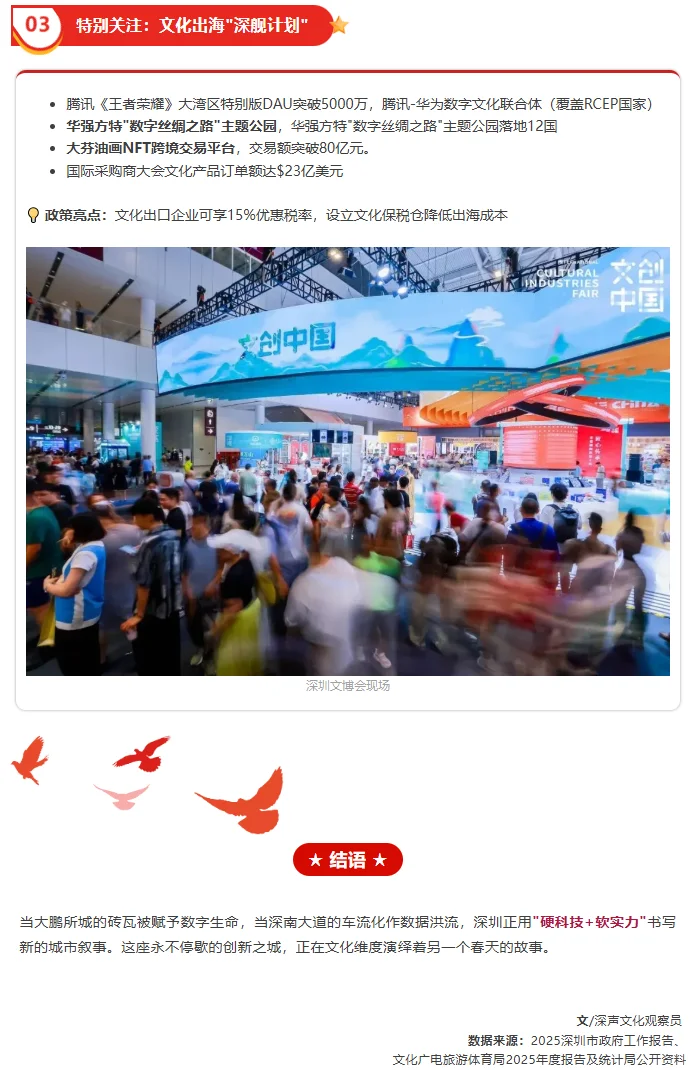 @深圳文化产业人，2025深圳工作报告解读