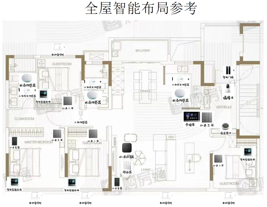 2025要做智能家居的宝子们,赶紧来看了