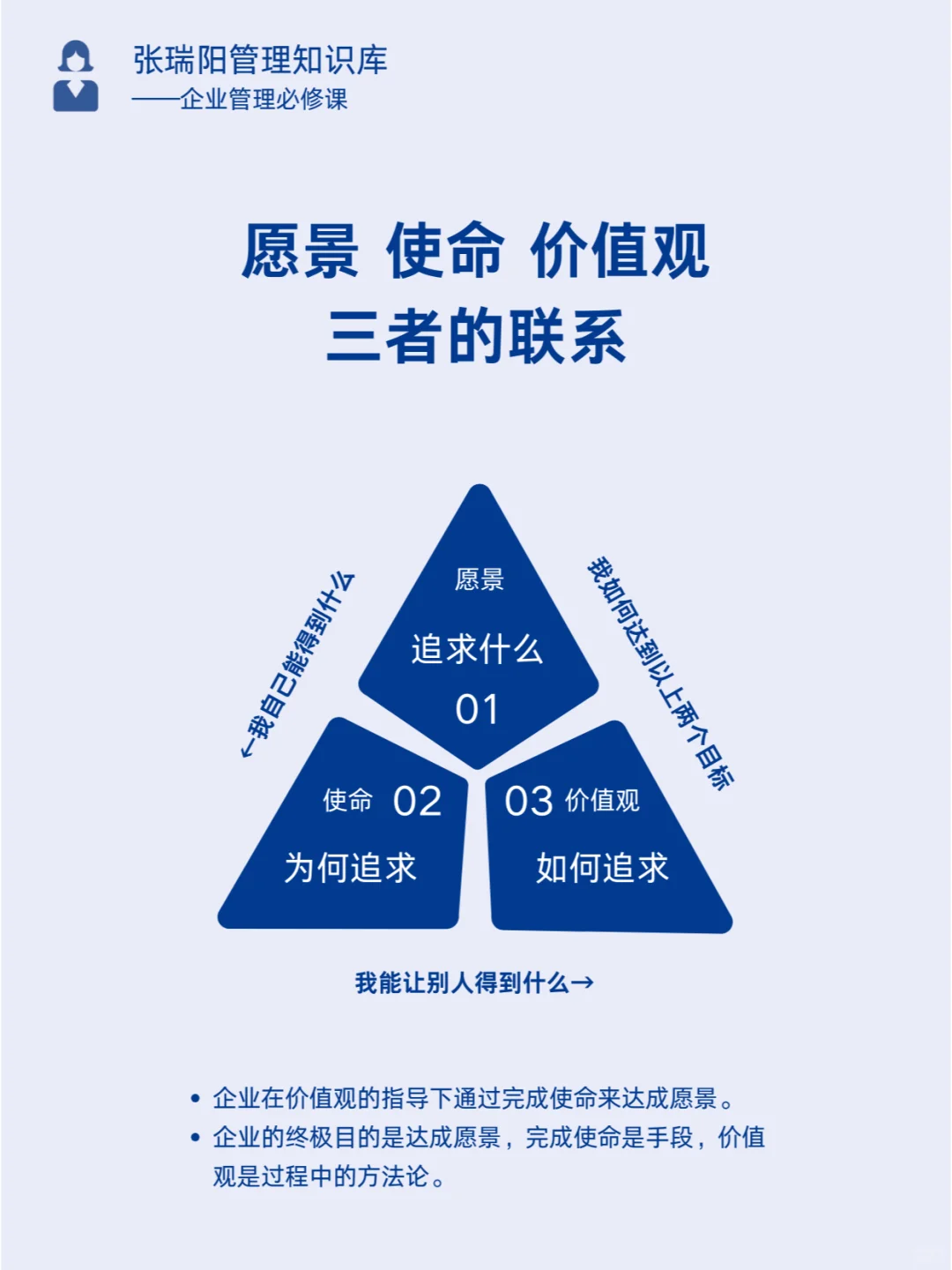 企业文化的精髓：愿景 使命 价值观