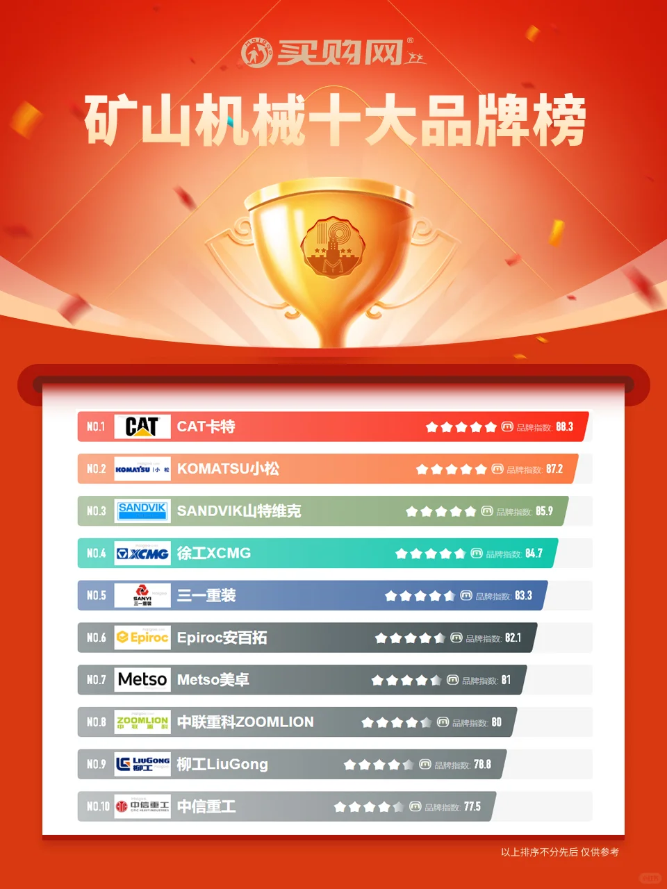 最新矿山机械十大品牌名单（Maigoo）
