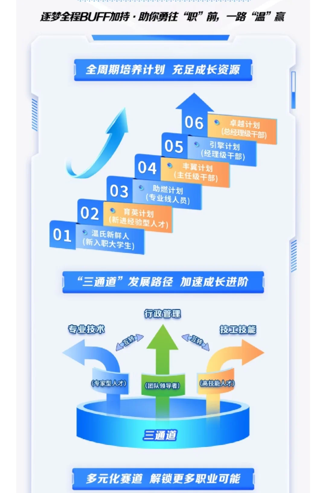 农牧巨头温氏股份2026校招｜生态环保岗速冲