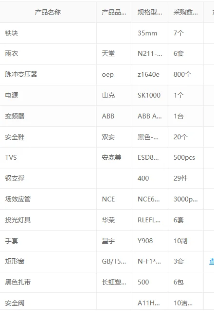 实单采购，有能做的联系我