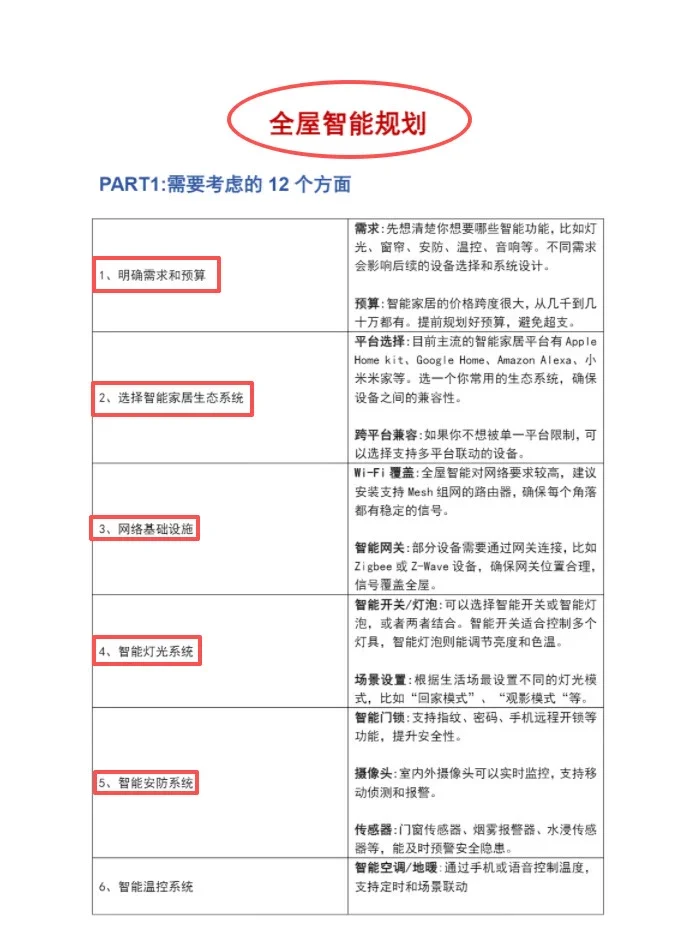 突然发现男朋友的全屋智能规划好清晰！