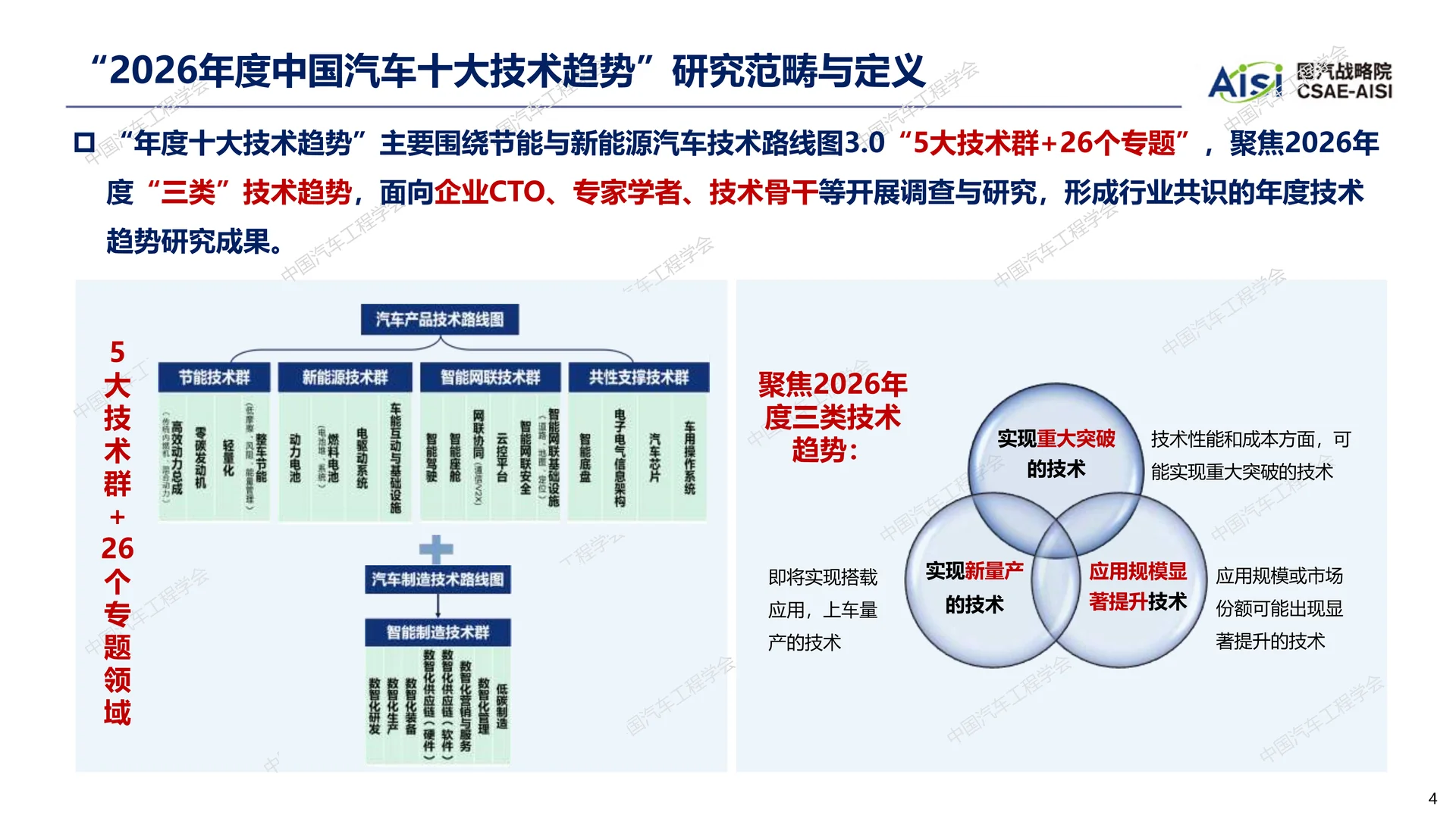 2026年度中国汽车十大技术趋势报告 - 17页