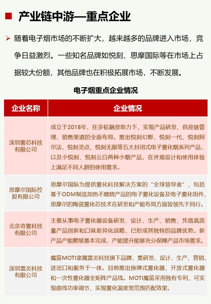 一天吃透一条产业链：No45 电子烟