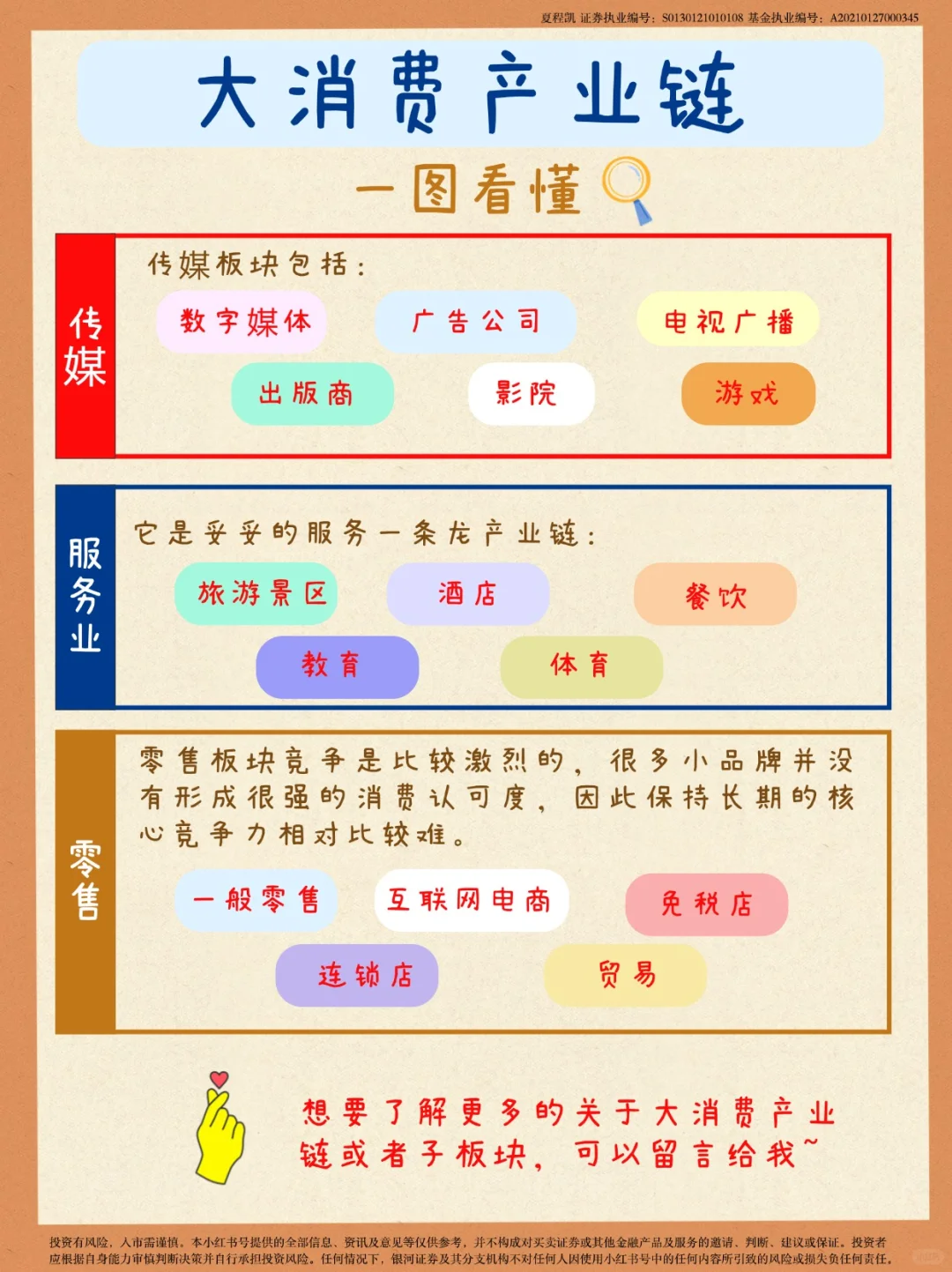 大消费产业链，一图看懂