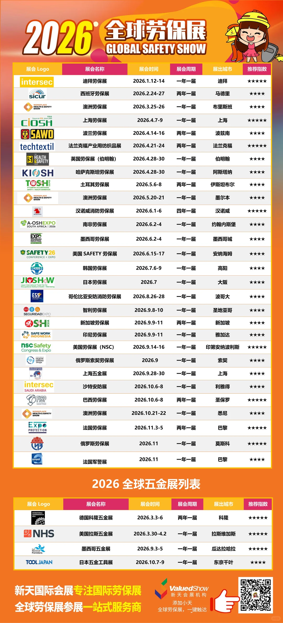 ?劳保商机前瞻：全球劳保五金展会集合！