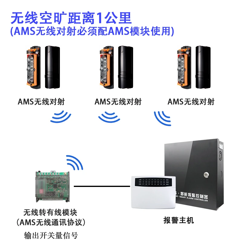 新款低功耗无线红外对射