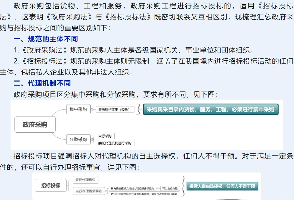 政府采购与招标投标的11个重要区别～