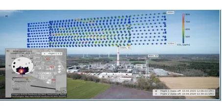 机动车尾气排放量的监管与减排目标