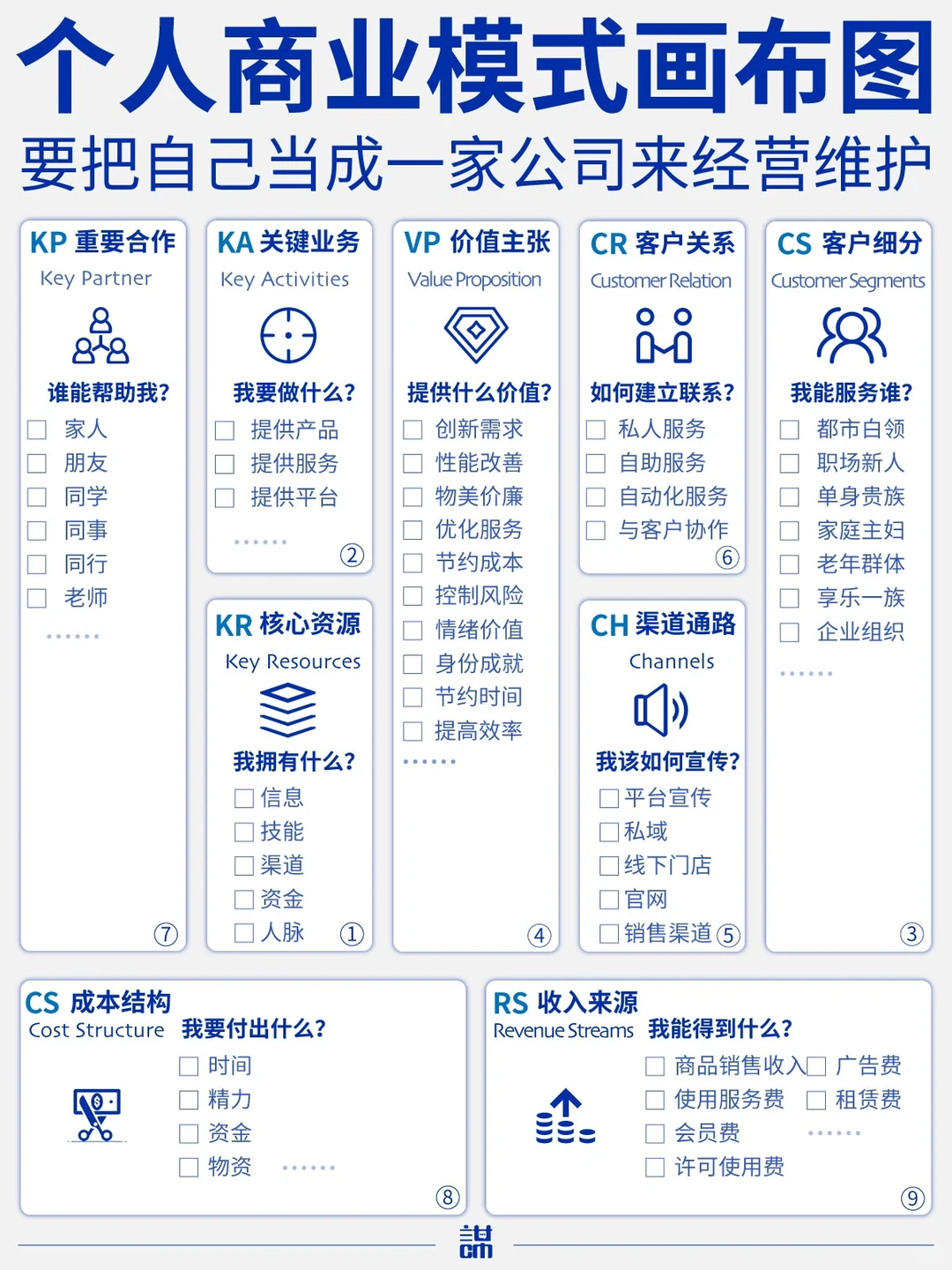 把自己当成一家公司来经营