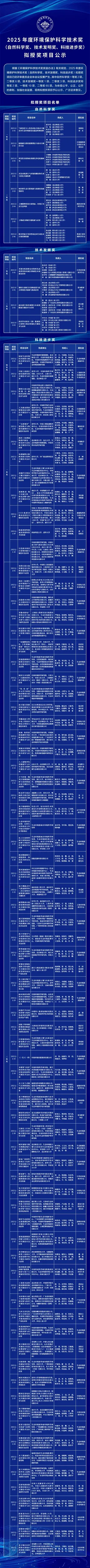 2025年度环境保护科学技术奖拟授奖项目公示
