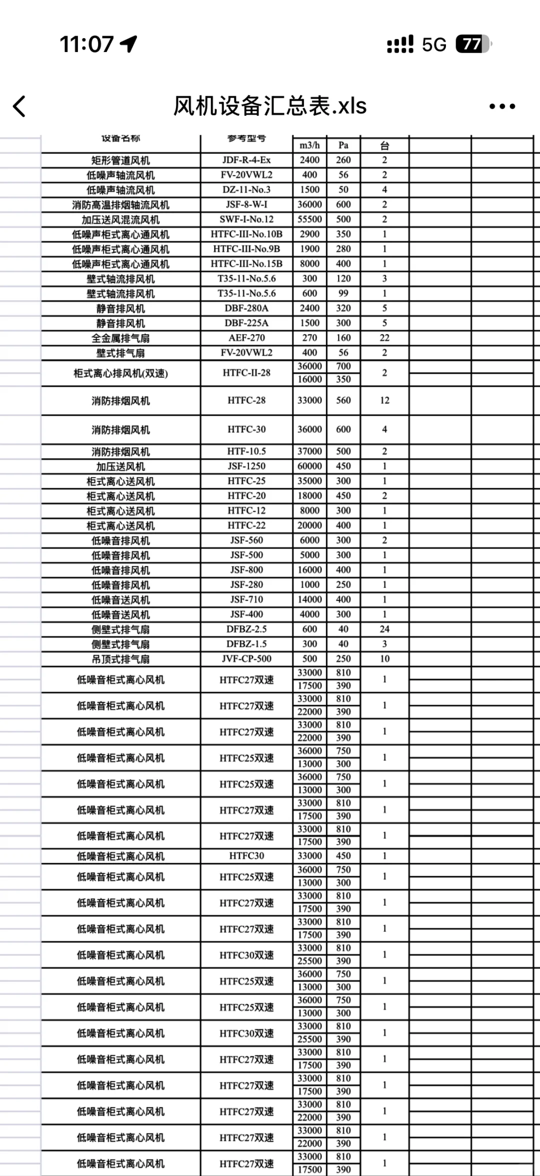 风机，钢材，电缆，轴承老板看过来。