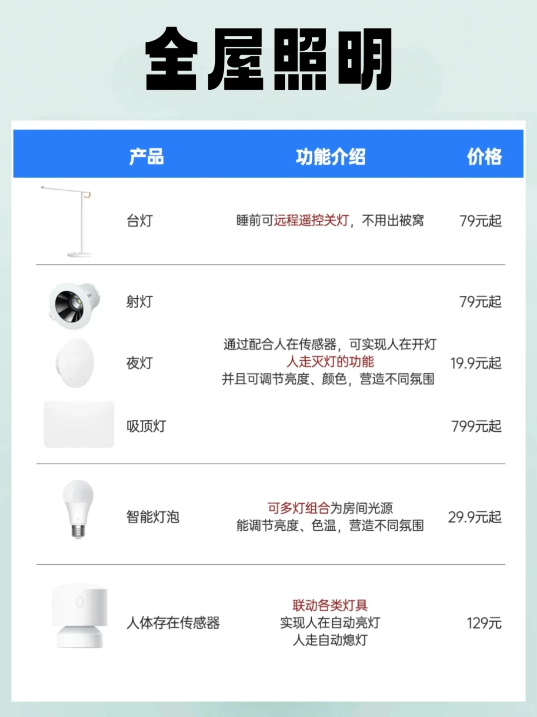 别乱买!米家这一套才是新手性价比之王