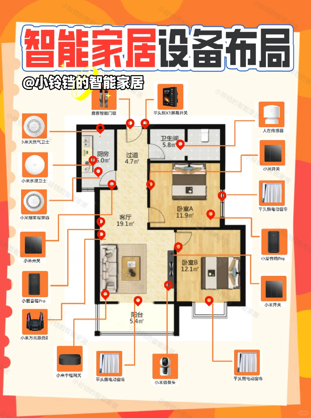 这套全屋智能清单被要了n次