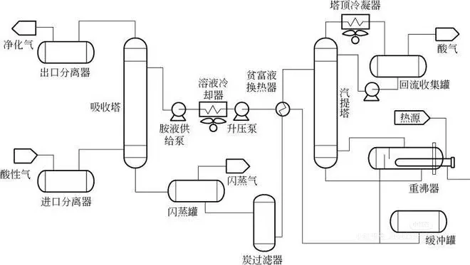 炼油厂气脱硫，这场看不见硝烟的环保战役
