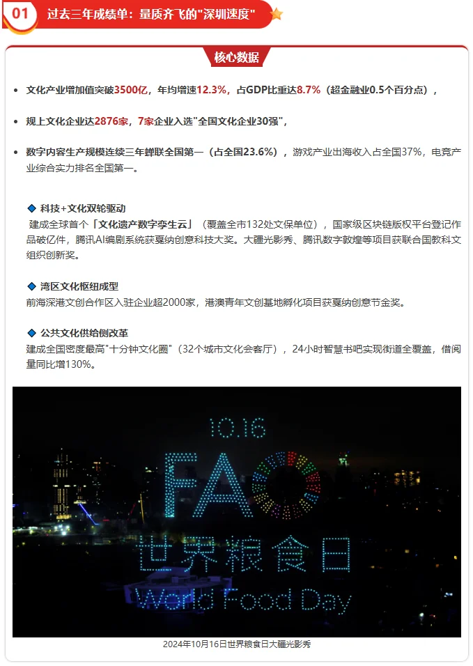 @深圳文化产业人，2025深圳工作报告解读