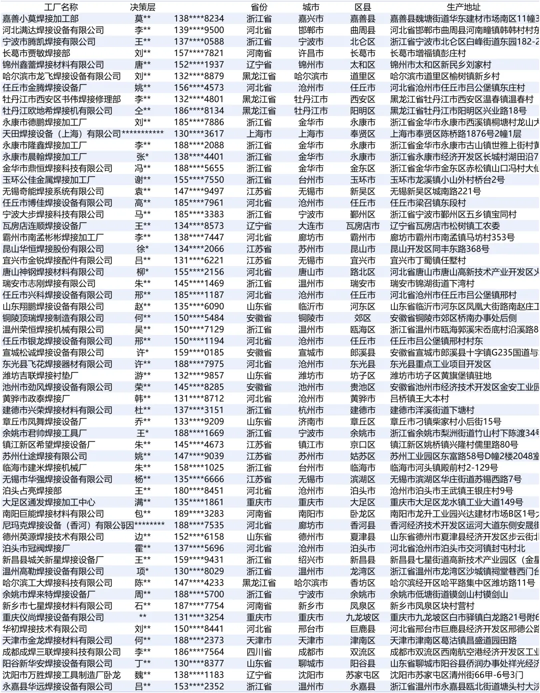 焊接最新全国2025工厂厂家名单名录
